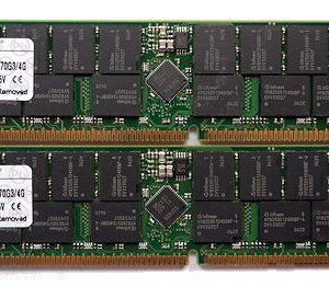 Kingston Technology System Specific Memory 4GB DDR266 Kit memory module DDR 266 MHz ECC